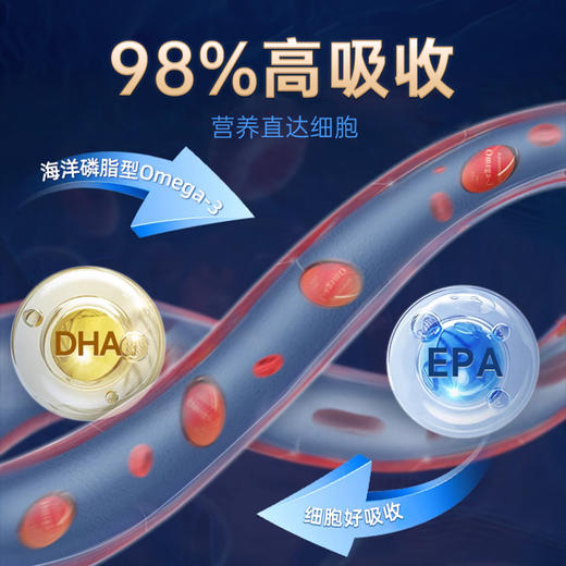 ⁴【NYO3挪威进口南极磷虾油】56%海洋磷脂 1000mg南极磷虾油/2粒 60粒/瓶 YC04-CR-YGSC 商品图3