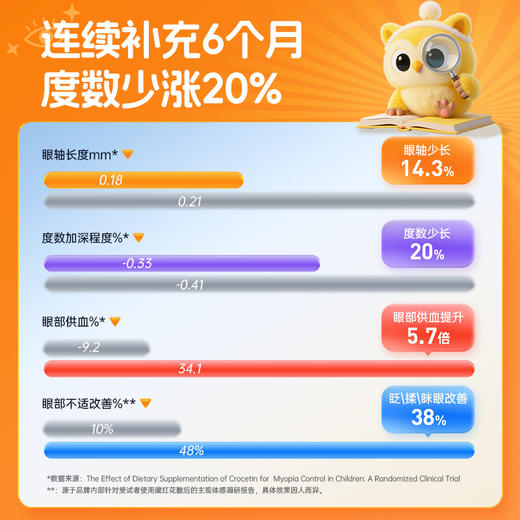 新加坡VitaRealm维乐原儿童叶黄素蓝莓咀嚼片60粒sy 商品图3