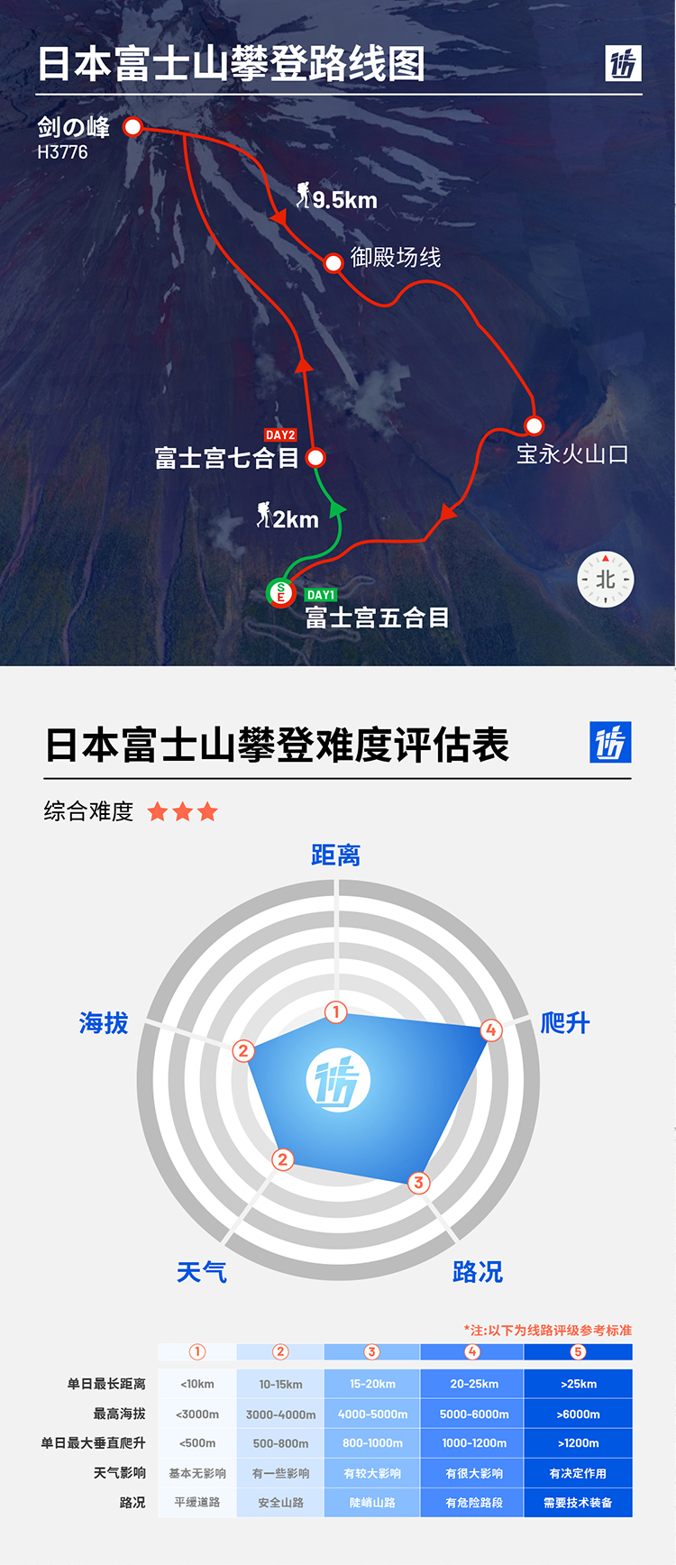 路线亮点 7