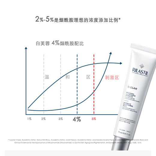 【超值2支装 赠面膜刷1个】俪纳斯 白芙蓉 靓颜光感面膜/水芙蓉 水盈保湿面膜 75ml*2支 商品图7