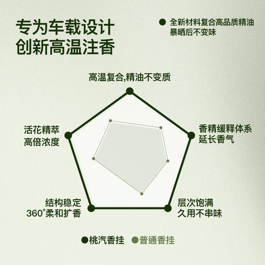 理想之地情绪香挂 商品图3