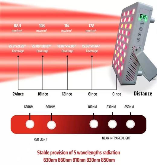 大排灯 3月底发货｜91w 60颗灯珠  全身家用照灯红光美容仪光子 提拉紧致抗皱 抗皱促胶原、关节修复 商品图4