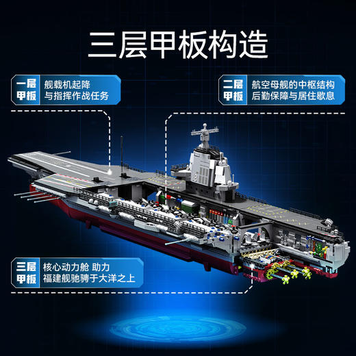 森宝积木福建舰国产军舰正版拼装拼搭模型积木玩具新年礼物 商品图1