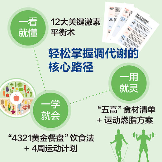 你的代谢还好吗 : 控制“五高”饮食运动法 商品图1