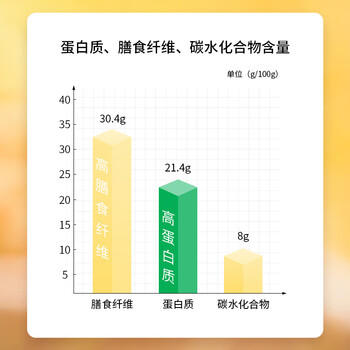 亚麻公社有机亚麻籽粉 内蒙古金色亚麻籽低温烘焙300g 独立包装含亚麻酸	 /粮油调味 /杂粮 /谷米类 商品图0