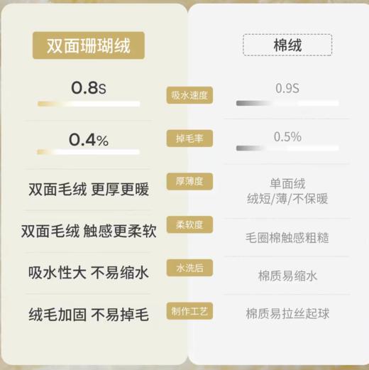 嫚熙珊瑚绒儿童浴巾125*80cm新生婴儿浴袍宝宝超软吸水带帽包被斗篷裹巾 商品图1