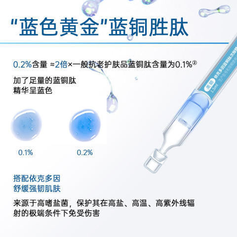美卿依克多因蓝铜肽次抛精华液1.5ml*5支/袋（效期至26年12月） 商品图3