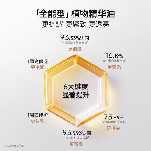 【面部精华油】多效合一 修护抗皱紧致焕亮 轻盈水感质地 不厚重不闷肤 多效修护面部精华油（30ml） 商品图2