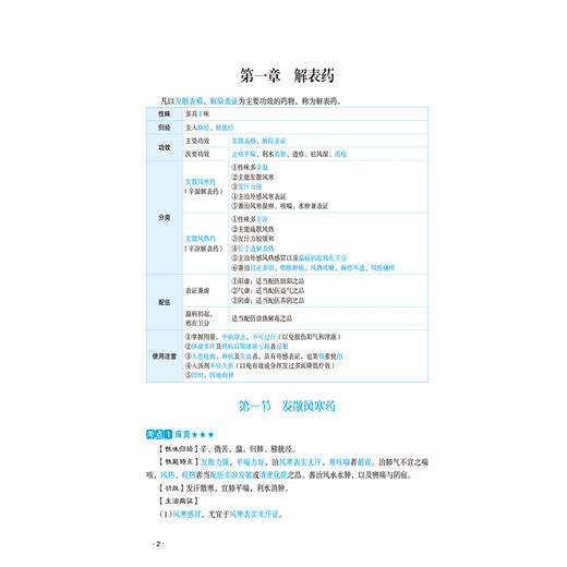 2026国家执业药师职业资格考试 教材精讲 中药学专业知识(二) 渠艳芳 王金平 主编 随书附赠配套数字化资源 中国医药科技出版社 商品图4