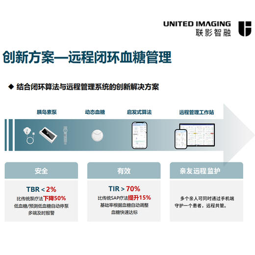 联影原生闭环胰岛素泵系统AI算法预防高低血糖智能平台同时远程监测泵和动态血糖 商品图4