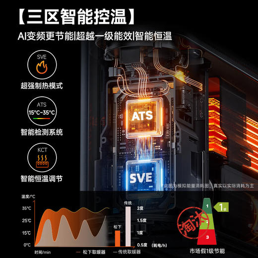 松下石墨烯三折叠遥控踢脚线 DS-A2073CH 商品图3