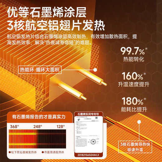 松下石墨烯三折叠遥控踢脚线 DS-A2073CH 商品图2