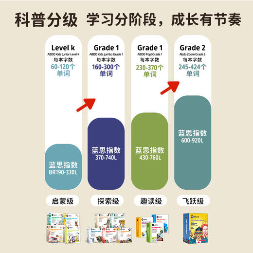 【盖世童书】新书上市【趣读级】&【飞跃级】 ABDO昂步百科分级图书馆 商品图1