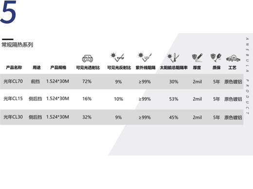 航天窗膜 | 光年系列 | 整车不含顶（前档CL70+侧后档CL30/15） 商品图1