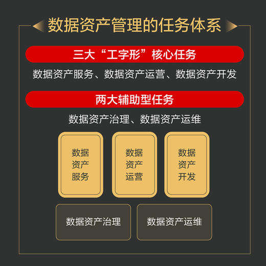 金融数据资产体系建设实践 杜啸争著 数据驱动金融一五三体系构建运营实践 金融业数据资产化体系流程业务赋能 经管书籍 商品图3