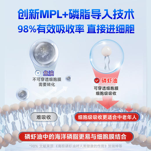 VIK极地 南极磷虾油凝胶糖果60粒（进口原油） 商品图3