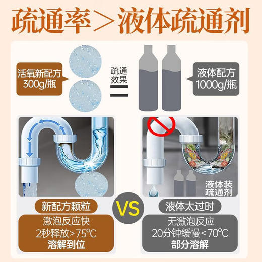 【疏通率99.9%】儒意生物酶管道疏通剂 疏通率99.9%  有效灭菌除臭 温和不伤管 适配全屋材质 300g/瓶 商品图2