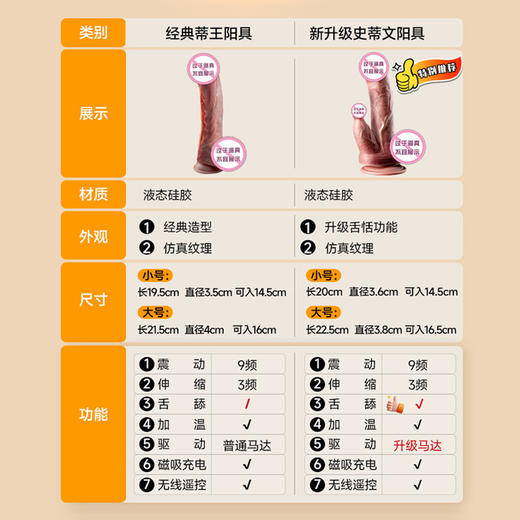 姬欲史蒂文/蒂王液态硅胶伸缩摇摆舌恬加温仿真假阳具 商品图3