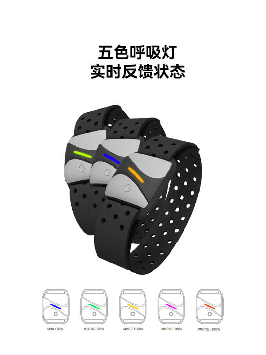 【瑜练】心率盒子(加强版wf6+加长天线)+心率臂带 商品图0