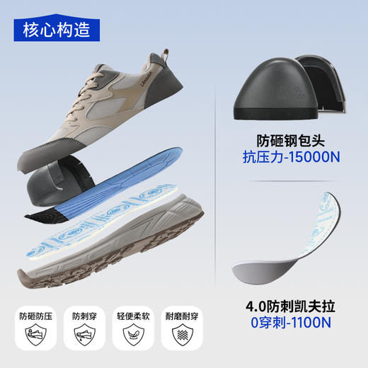 新款蓝鸥盾加厚4.0凯夫拉防刺穿实心MD底劳保鞋 商品图5