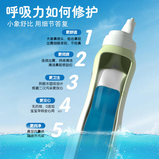 【享喂优选】小象舒比连喷喷雾冲洗儿童成人海盐水喷雾 商品图1