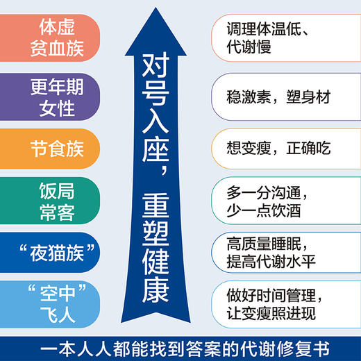 你的代谢还好吗 : 控制“五高”饮食运动法 商品图3