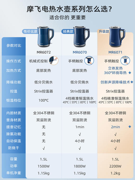 【摩飞最新款静音烧水壶】摩飞烧水壶静音电热水壶家用智能保温一体自动断电不锈钢电水壶 商品图1