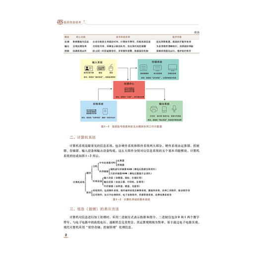 医药信息技术 中等职业教育药学类专业第四轮教材 全国医药中等职业教育药学类“十五五”规划教材 马昕 方晟 中国医药科技出版社 商品图4