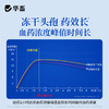 华畜兽药0.5g头孢兽用注射用液猪牛羊针剂 商品缩略图3