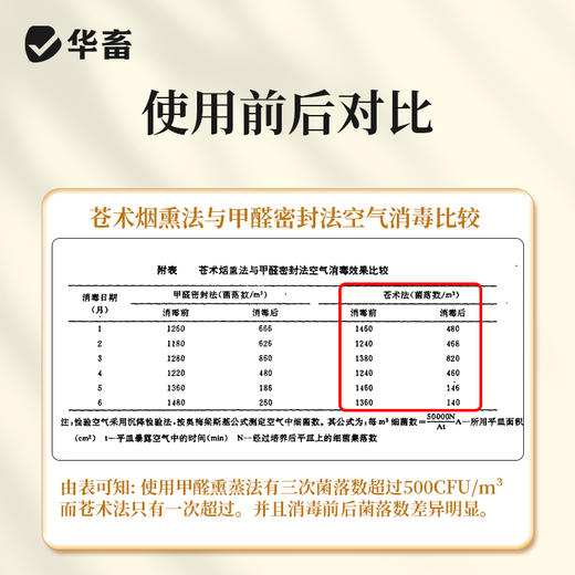 华畜烟熏消毒散兽用猪牛羊鸡舍烟熏王剂养殖场烟雾熏蒸消毒添加剂 商品图3