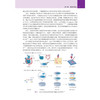 类器官生物学 王韫芳 全书以干细胞自组装为核心原理 解析脑心脏肝肠道等20余种类器官模型的构建策略与功能评价体系 科学出版社 商品缩略图4