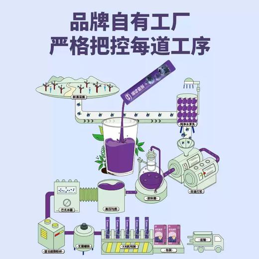 【益品良食】早康蓝莓原浆150ml便携装大兴安岭蓝莓鲜果蓝莓汁 商品图4