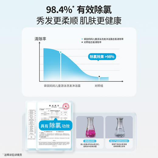 【儿童游泳洗沐】除氯抑菌舒痒去污 袋鼠妈妈儿童游泳洗发沐浴露200ml 商品图4