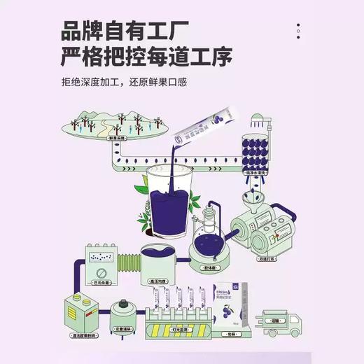 【益品良食】早康黑枸杞原浆150ml*5盒 青海黑枸杞花青素枸杞原液 商品图4