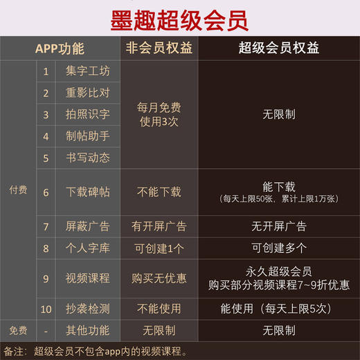 墨趣超级会员（永久） 商品图0