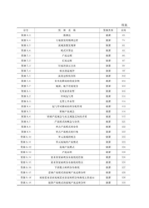 水文学原理（第3版）（高等学校水利学科专业规范核心课程教材•水文与水资源工程 全国水利行业规划教材 “十四五”时期水利类专业重点建设教材 ） 商品图6