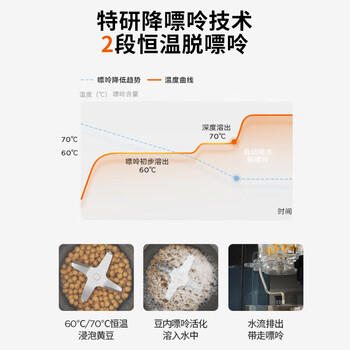 九阳（Joyoung）免手洗预约豆浆机变频轻音低嘌呤浆1.2L大容量2-4人用可做豆花家用破壁机料理机K7 Pro(远航灰) /家用电器 /厨房小电 /豆浆机 商品图2