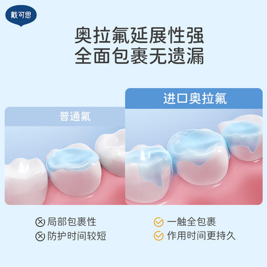 戴可思儿童婴幼儿奥拉氟倍护牙膏分龄防蛀宝宝牙膏♥ 商品图1