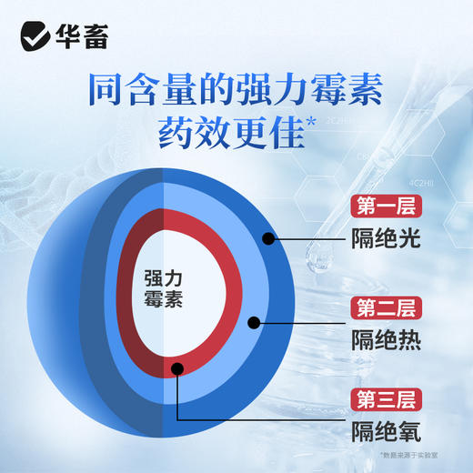 华畜兽用 10%盐酸多西环素可溶性粉 溶解度更高 吸收效果更好 鸭鹅鸡猪呼吸道 商品图2