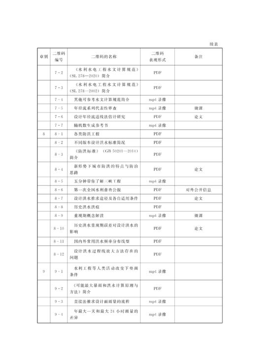 工程水文学（第5版）（“十二五”普通高等教育本科国家级规划教材 普通高等教育“十一五”国家级规划教材 高等学校水利学科专业规范核心课程教材•水利水电工程 ） 商品图6