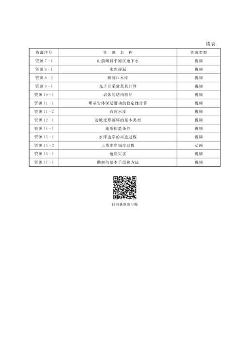 工程地质及水文地质（第6版）（“十二五”普通高等教育本科国家级规划教材 普通高等教育“十一五”国家级规划教材 河南省“十四五”普通高等教育规划教材） 商品图6