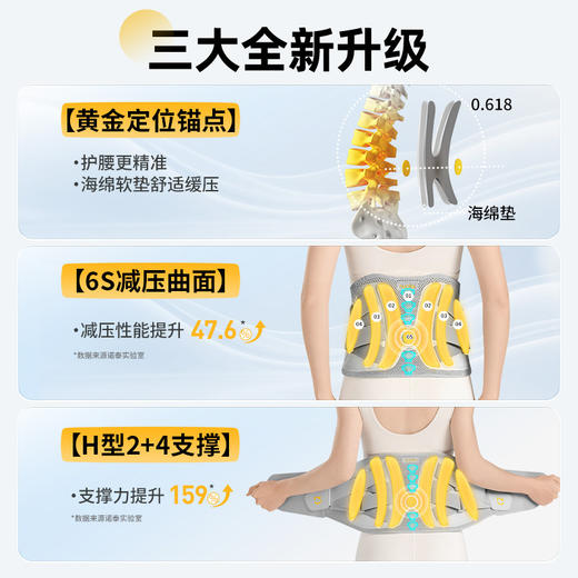 诺泰护腰带【山东必买好品】 商品图1
