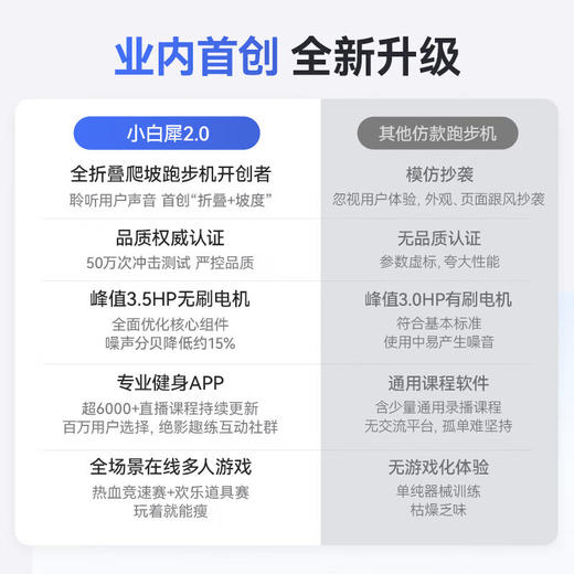 麦瑞克 跑步机小白犀二代电机升级版 黑色标配版20档电动坡度 MR-T07B2L 商品图3