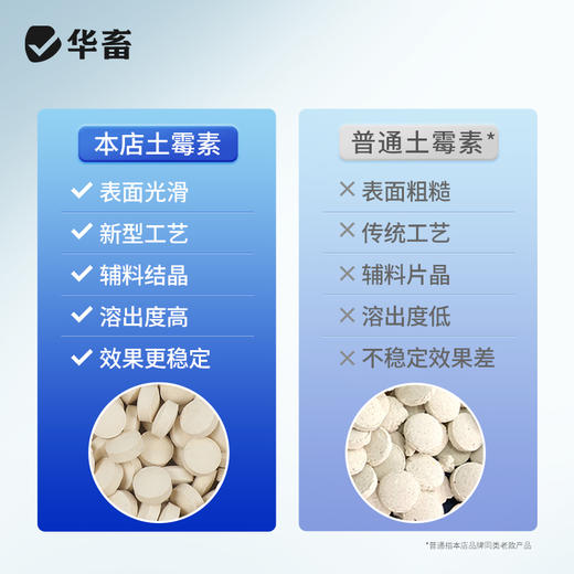 【积分兑换】华畜土霉素片1000片  国标兽药 肠炎腹泻抗菌消炎 商品图2