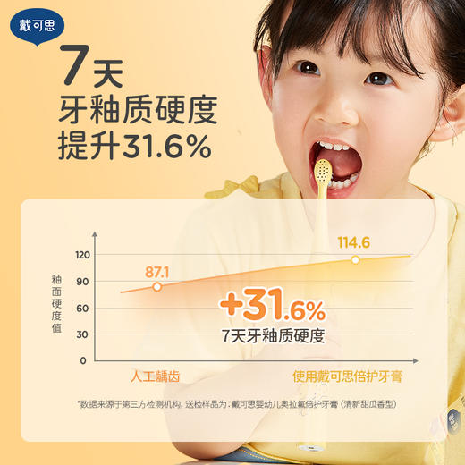 戴可思儿童婴幼儿奥拉氟倍护牙膏分龄防蛀宝宝牙膏♥ 商品图2