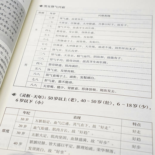 精一书院系列《黄帝内经雅好讲本》上下册《素问》+《灵枢》 商品图2