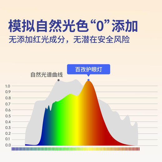 【常青藤爸爸专属链接】百孜落地护眼灯儿童学习专用护眼大路灯立式全光谱护眼台灯 商品图4