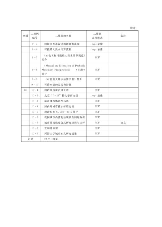 工程水文学（第5版）（“十二五”普通高等教育本科国家级规划教材 普通高等教育“十一五”国家级规划教材 高等学校水利学科专业规范核心课程教材•水利水电工程 ） 商品图7