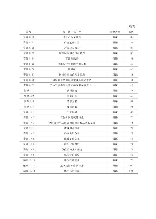 水文学原理（第3版）（高等学校水利学科专业规范核心课程教材•水文与水资源工程 全国水利行业规划教材 “十四五”时期水利类专业重点建设教材 ） 商品图7