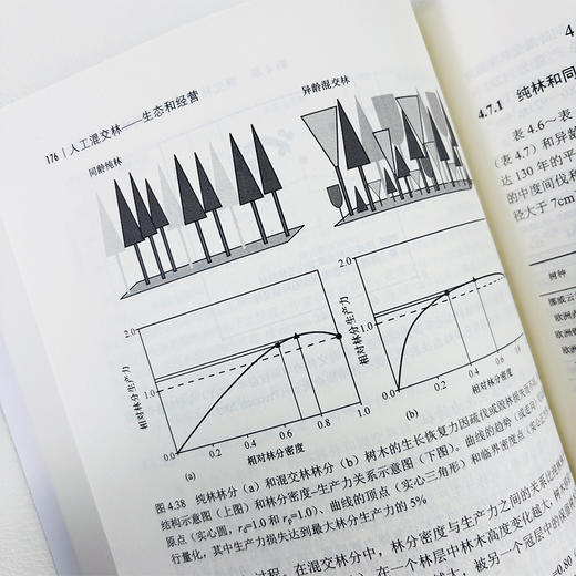 人工混交林：生态和经营 商品图4